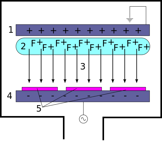 A Deep Dive into Chip Manufacturing: Front End of Line (FEOL) Basics