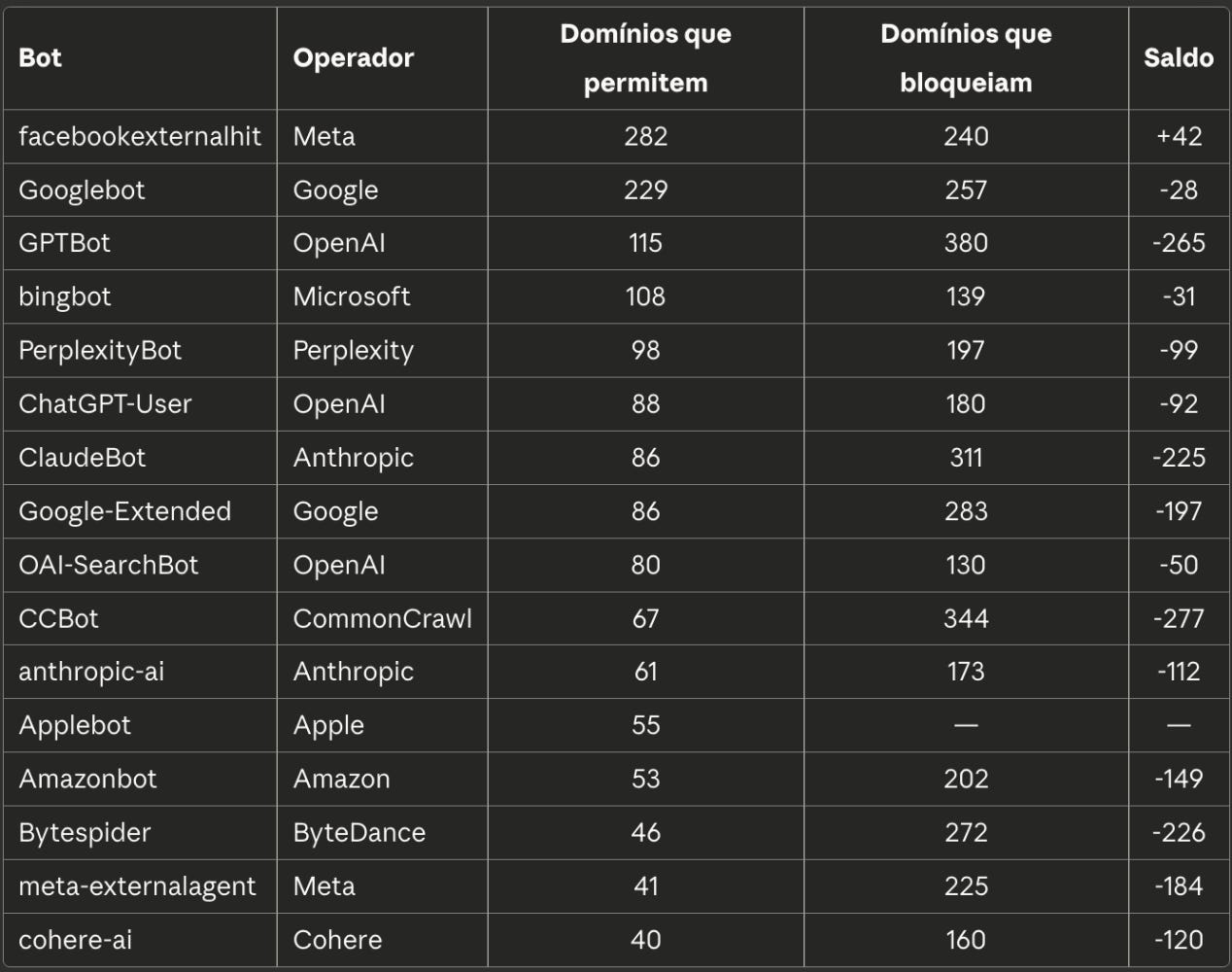 Conteúdo do artigo Conteúdo do artigo