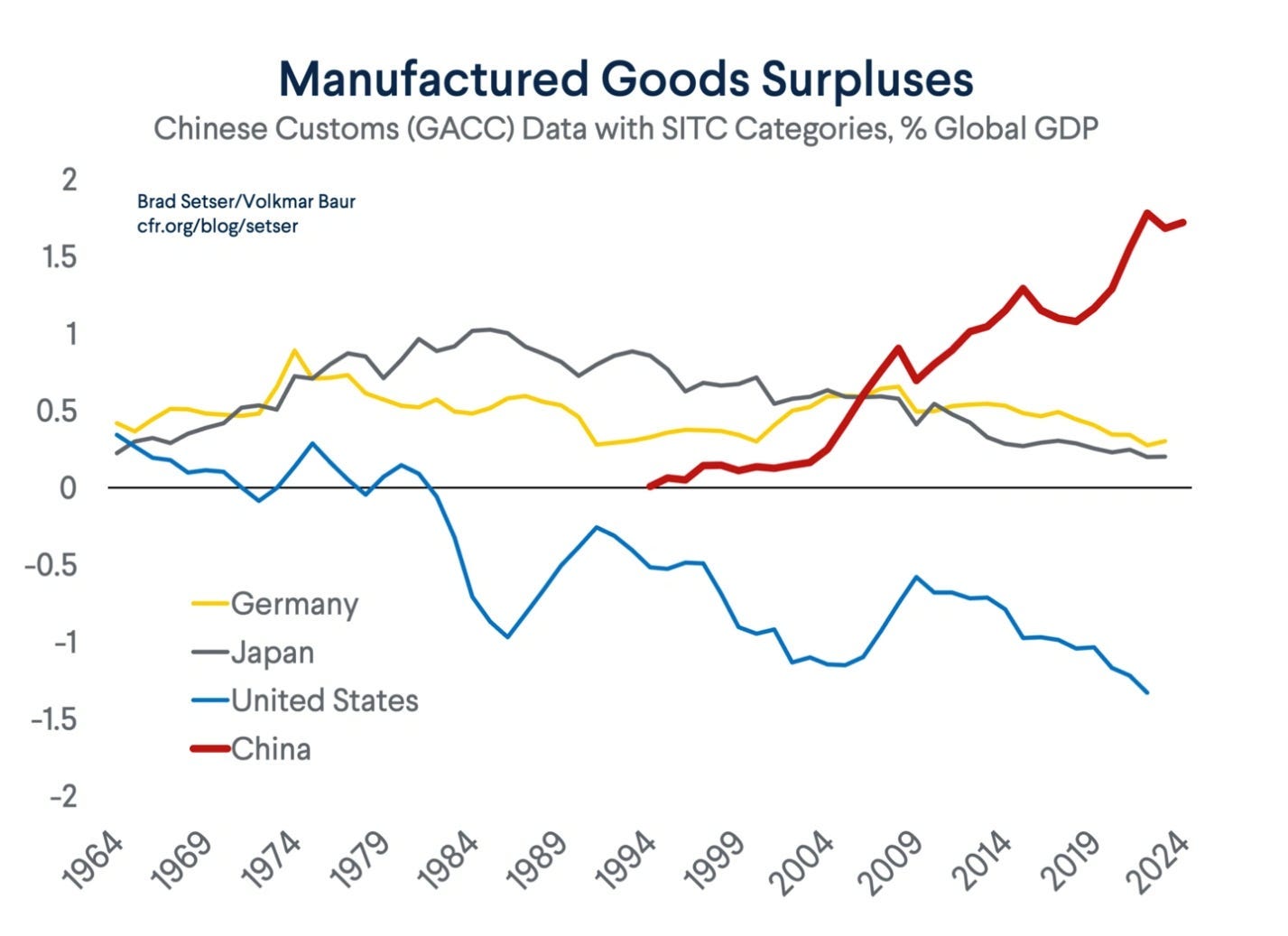 A graph of the price of goods

AI-generated content may be incorrect.