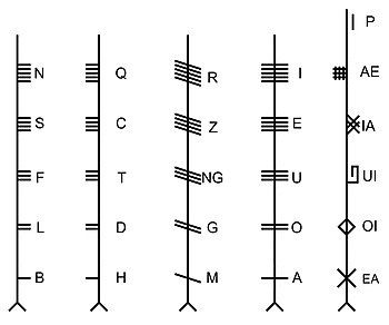 Ogham - Wikipedia