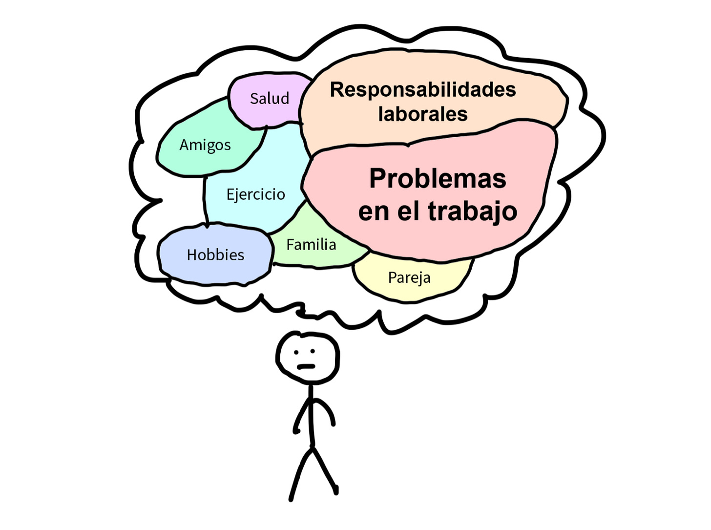 año sabático problemas