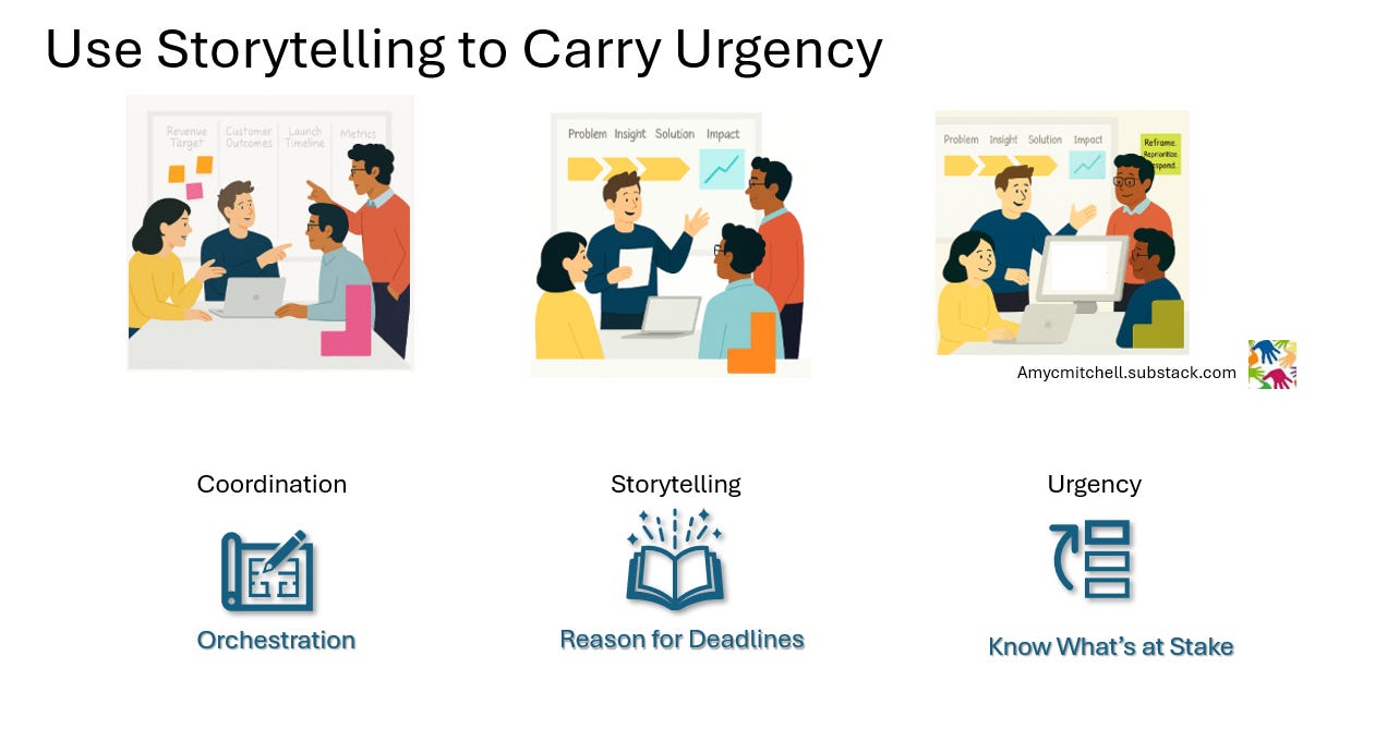 coordination to storytelling to urgency for product managers