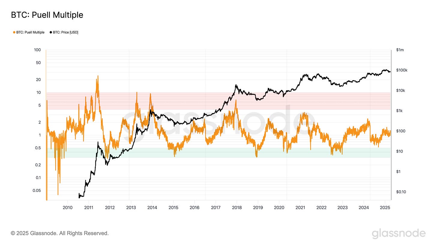 BTC Puell Multiple Chart (1).png