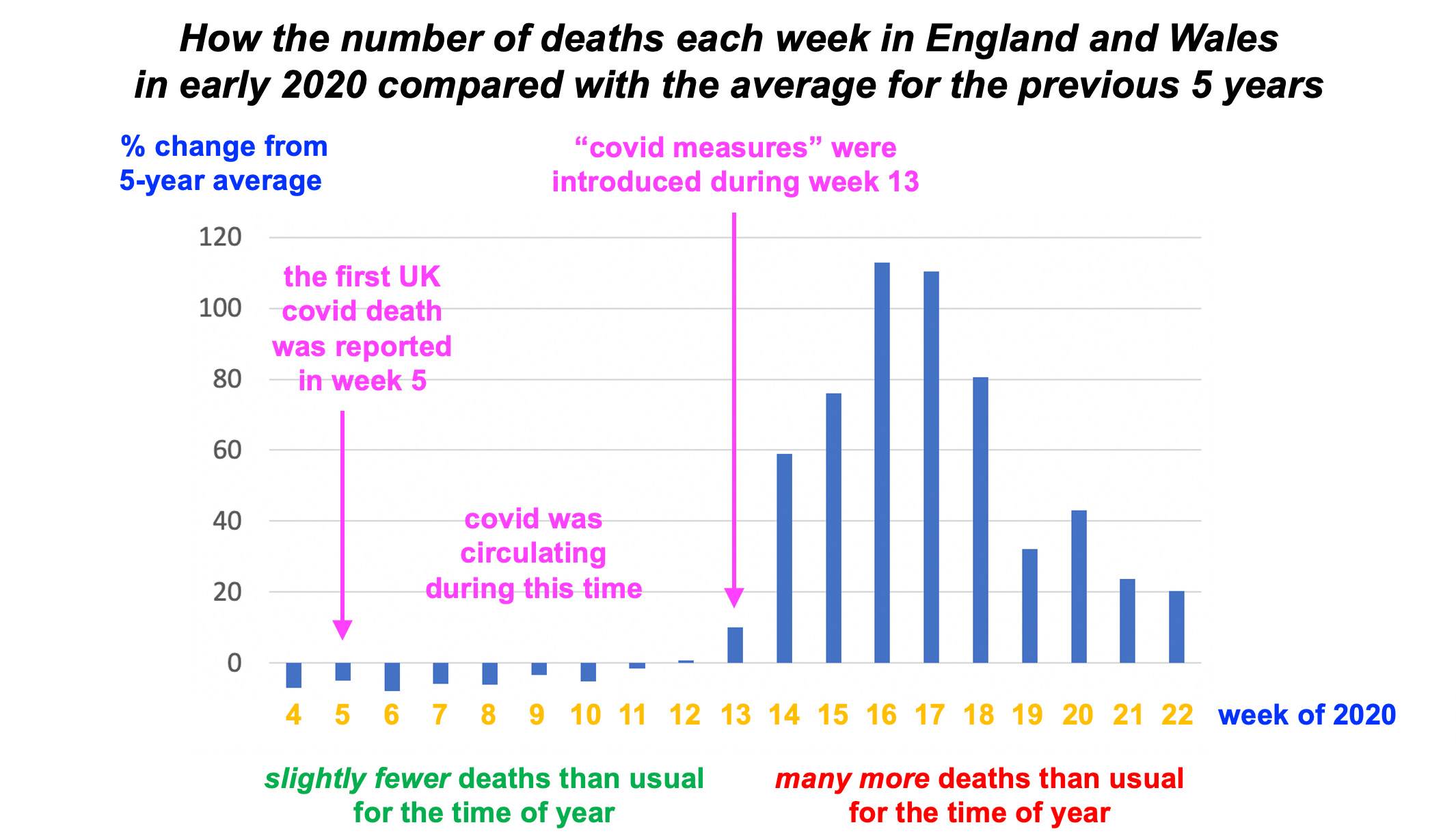 One chart to rule them all?