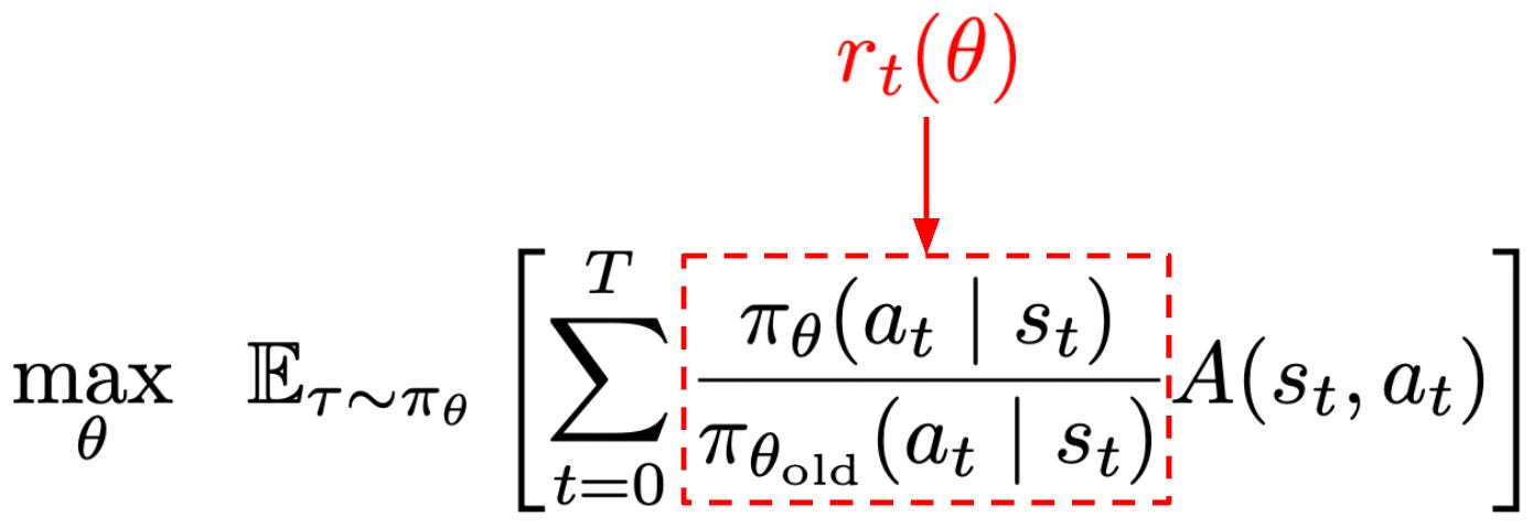 The unclipped PPO objective