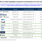 [#48] The New Payment Orchestration Playbook: Merchant Effort Needed & a Crossborder focus
