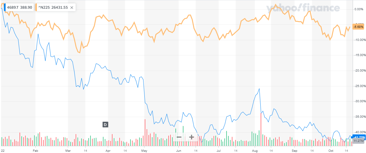 ビジネス・経済 Stakeholding: The Japanese Bottom Line