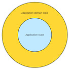 And the Purpose of the Domain is...