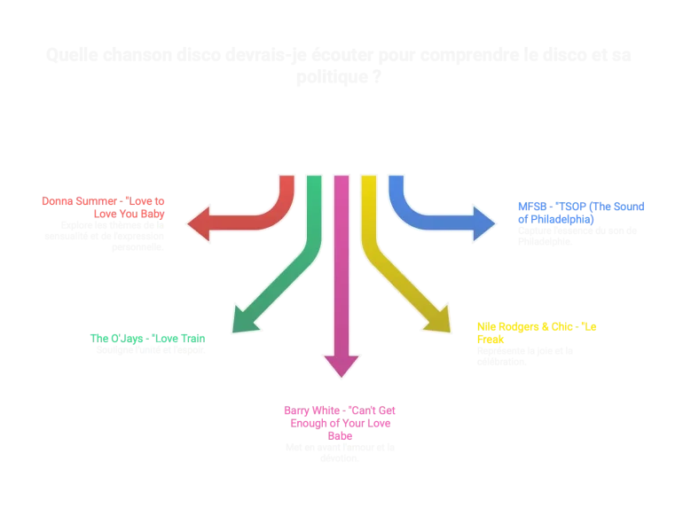 black history month disco politique black history month disco politique
