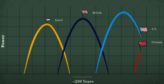 Principles for Dealing with the Changing World Order: Why Nations Succeed  and Fail – KANDANK ILMU