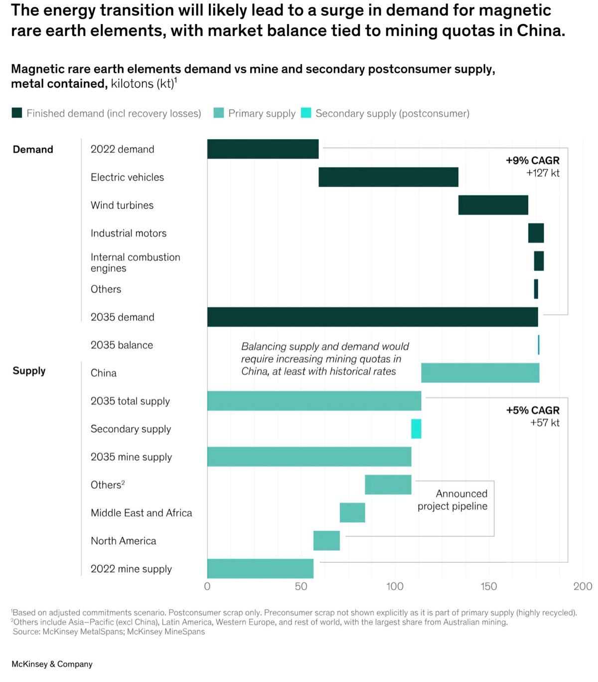 https%3A%2F%2Fsubstack post media.s3.amazonaws.com%2Fpublic%2Fimages%2F6e7189f5 8019 4b6e ae67 - The Oregon Group - Critical Minerals and Energy Intelligence