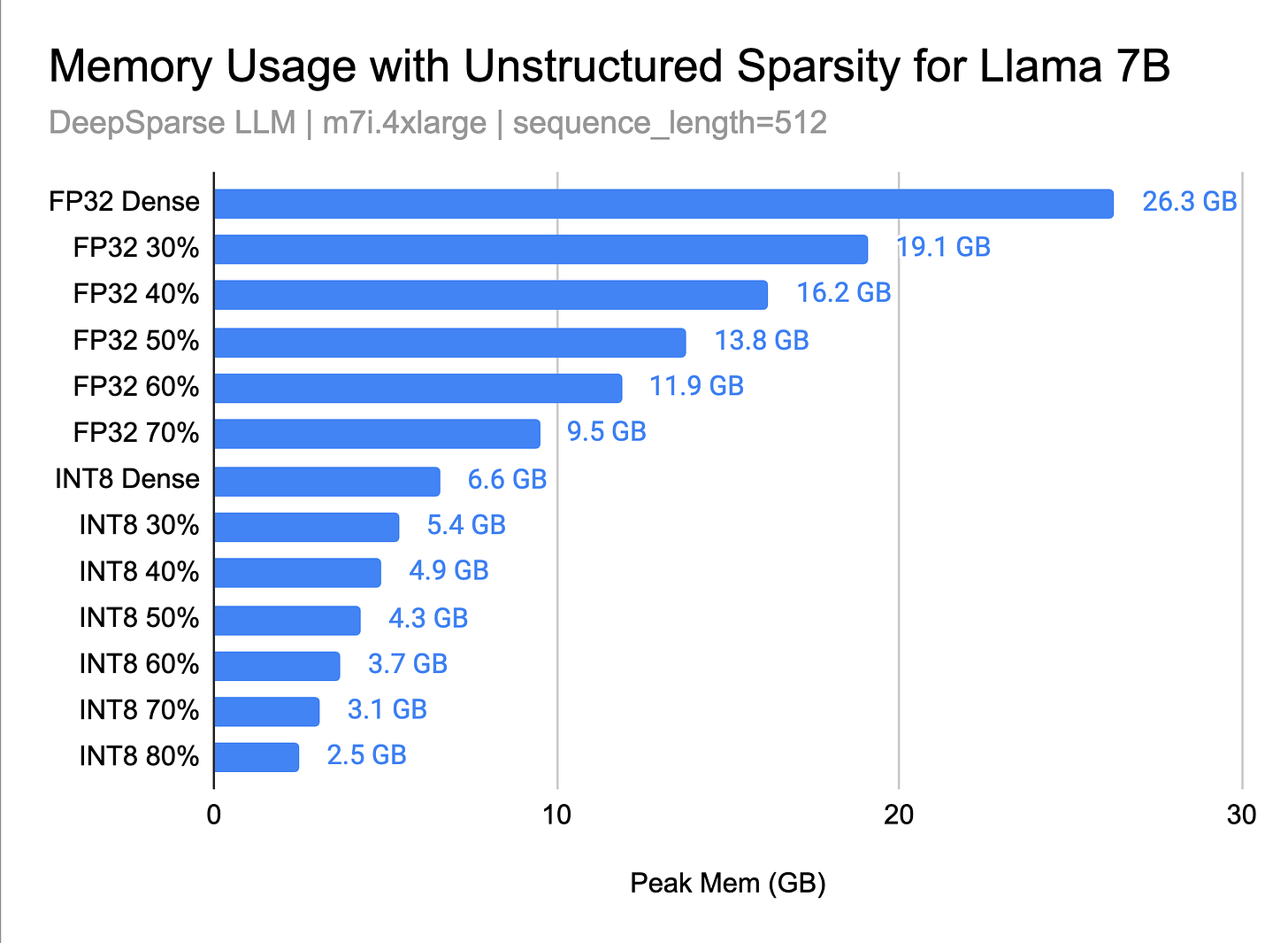 Why is Sparsity Important for LLMs? | Neural Magic Documentation Why is Sparsity Important for LLMs? | Neural Magic Documentation