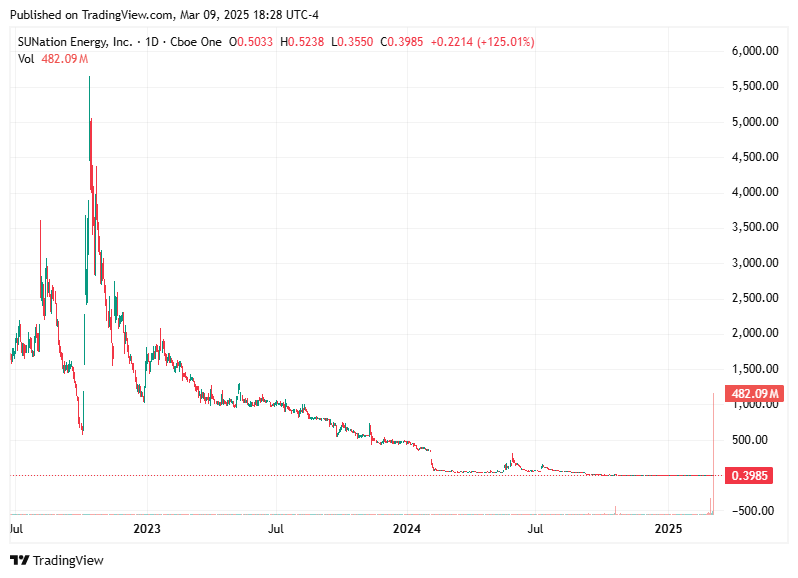 TradingView chart TradingView chart