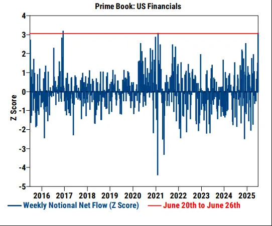 Goldman Sachs Prime Bookerage