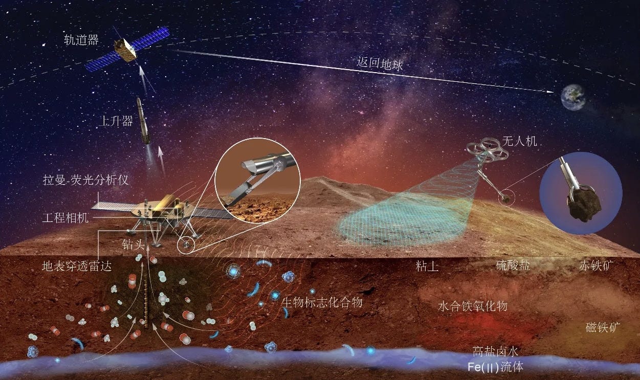 A diagram of Tianwen-3’s sample collecting activities on the Martian surface. A diagram of Tianwen-3’s sample collecting activities on the Martian surface.
