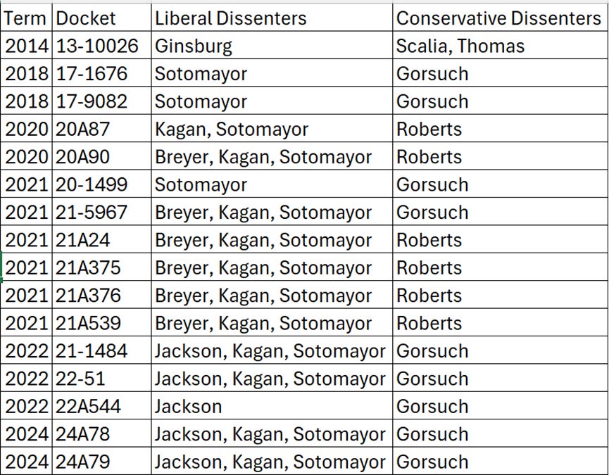 A table with numbers and letters

AI-generated content may be incorrect.