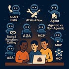 The AI Glossary for Data Analytics: AI Workflows, Agents, Agentic, MCP, A2A and More