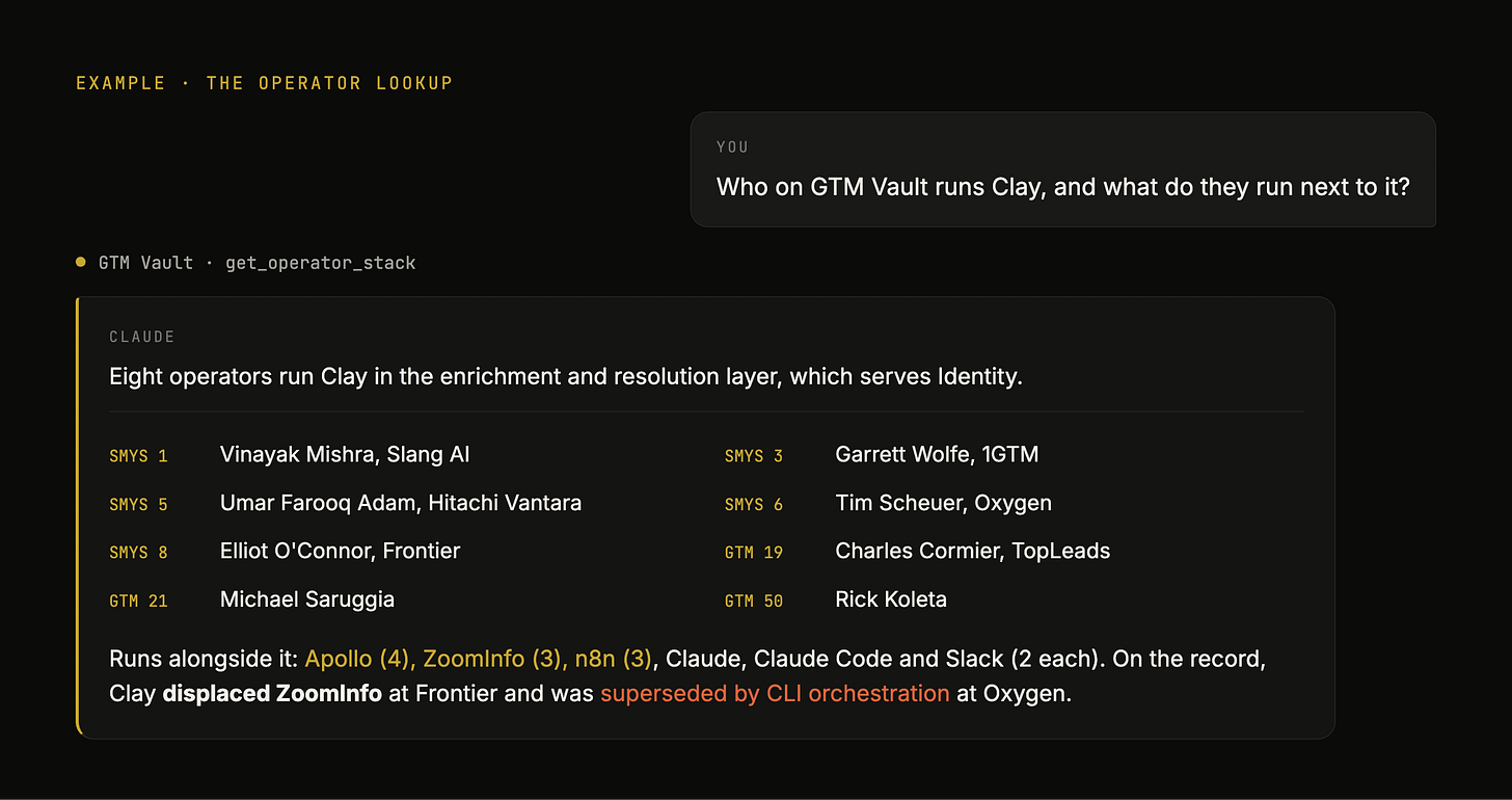 Example Claude session listing the eight operators who run Clay.