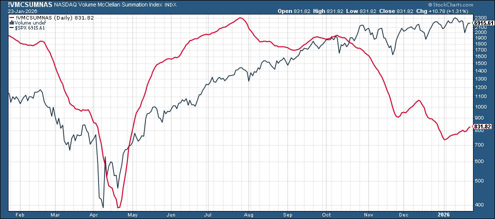 Edit Chart Edit Chart