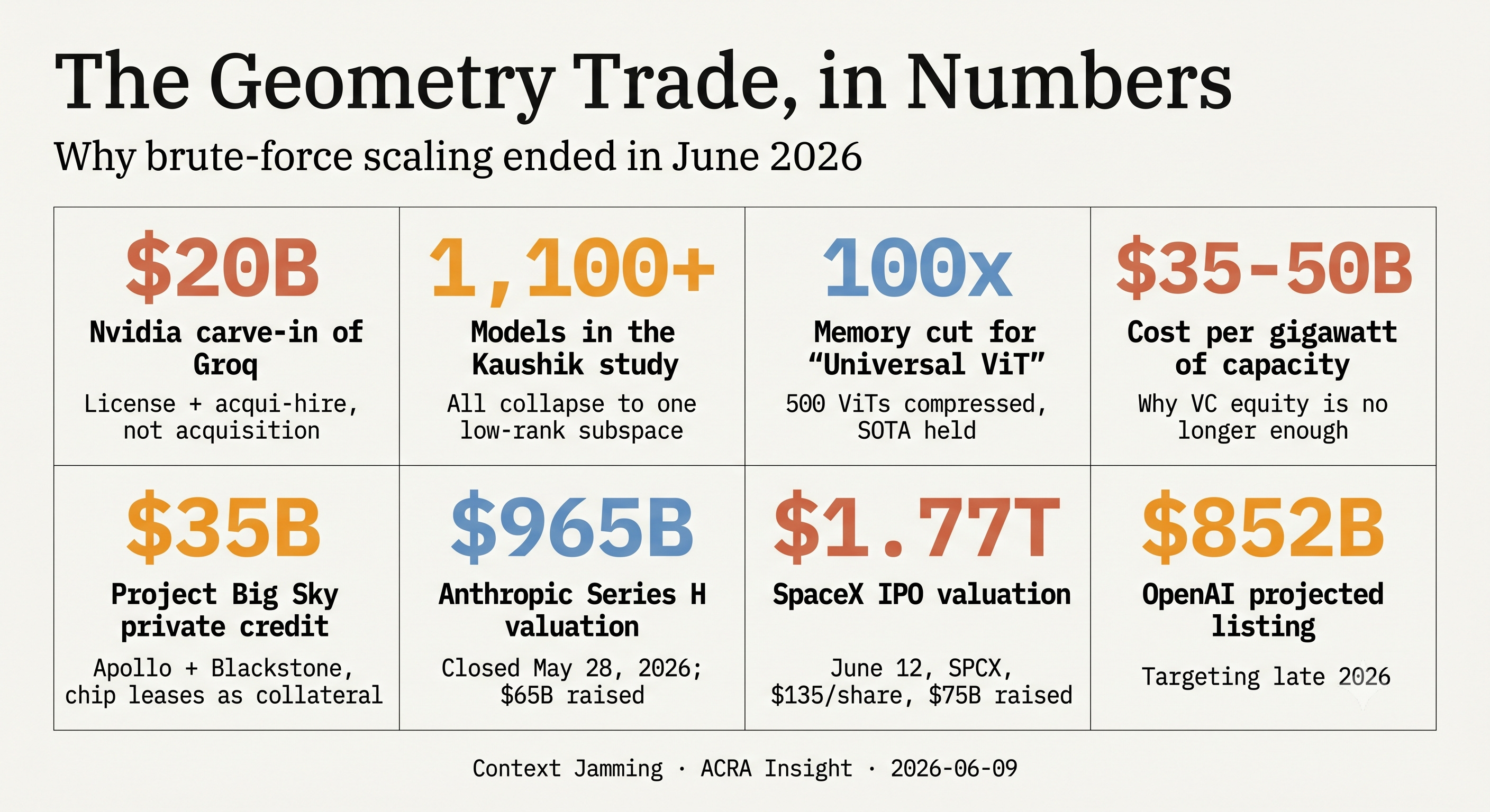 The Geometry Trade