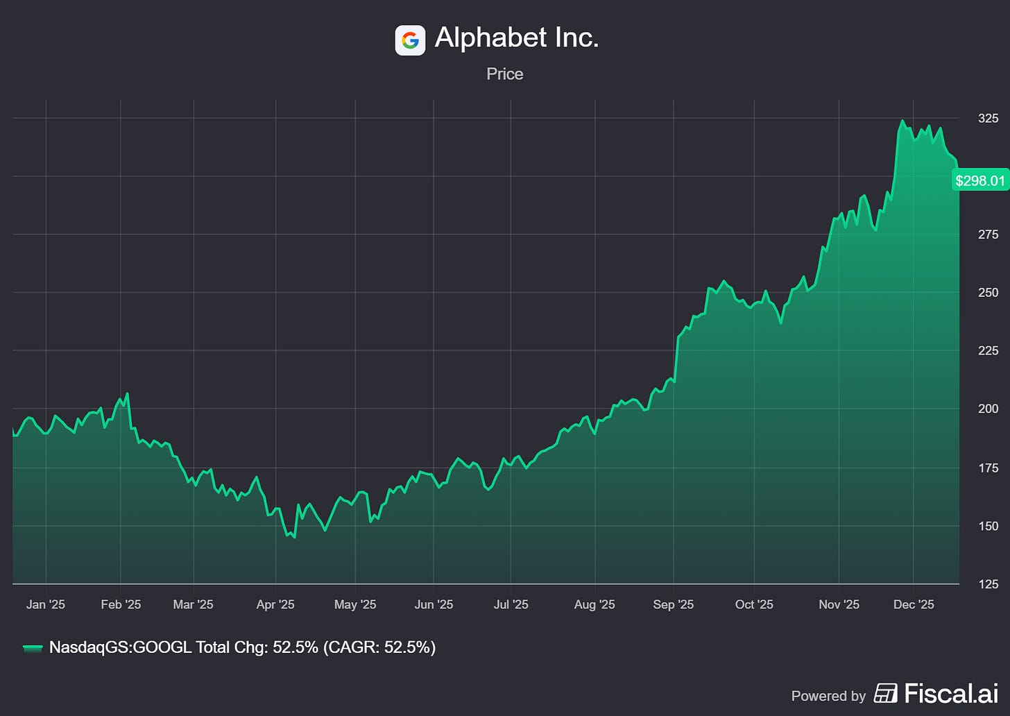Chart preview Chart preview