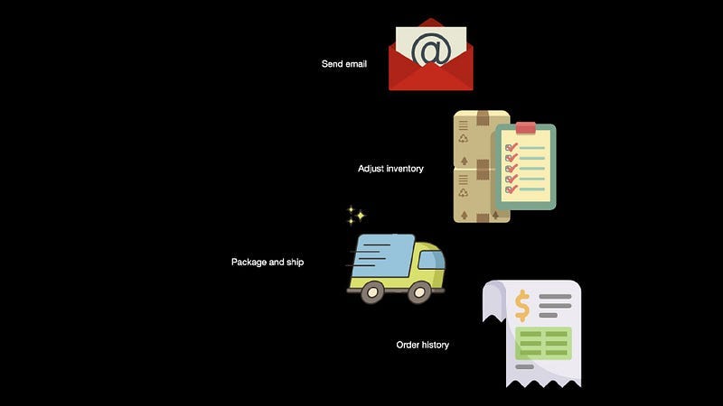 event driven arch 001 event driven arch 001