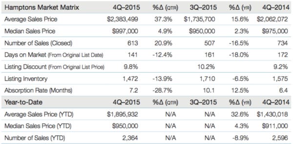 4q15hamptonsmatrix