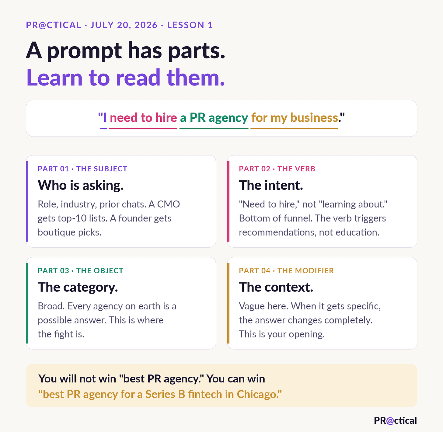 Sarah Evans newsletter artwork about hidden buying influence before a customer converts