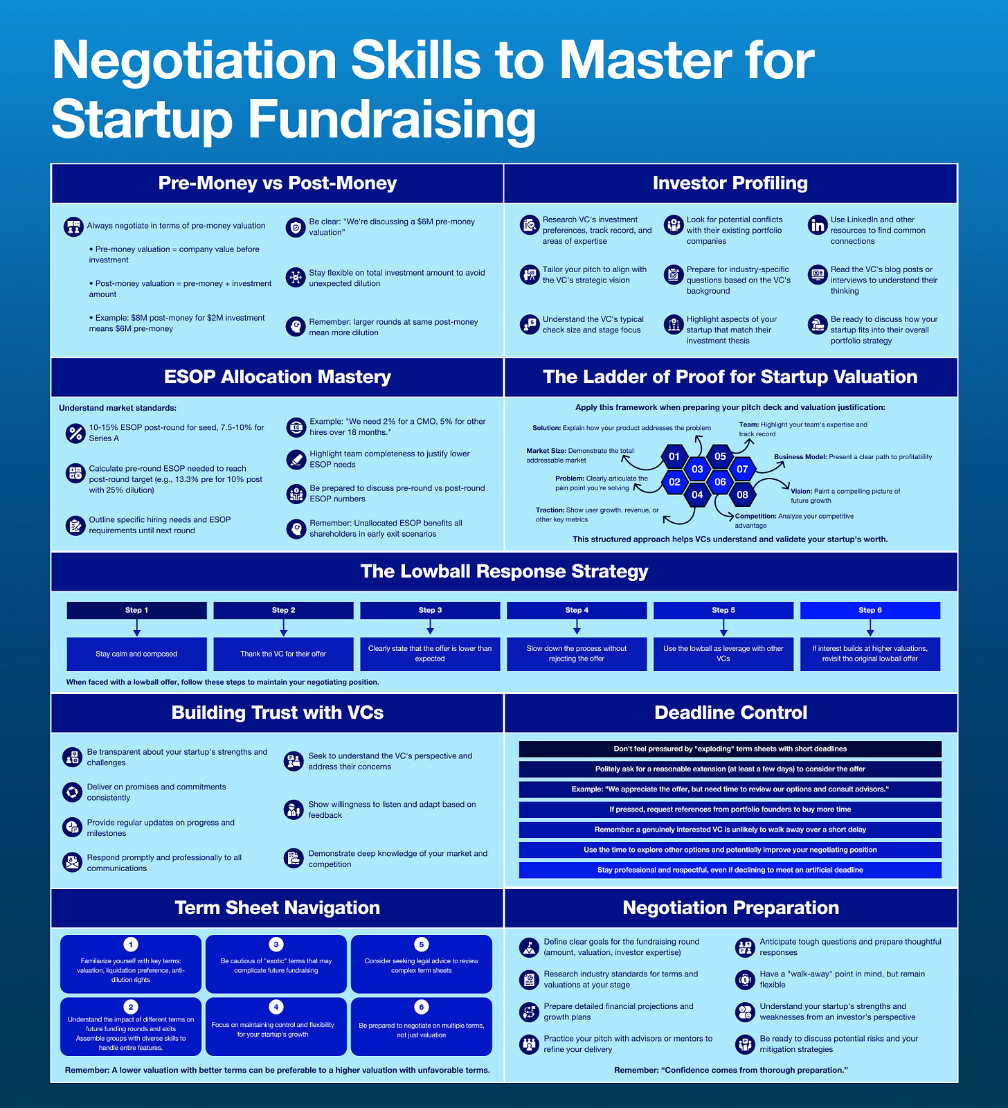 Negotiation Skills to Master for Startup Fundraising Negotiation Skills to Master for Startup Fundraising