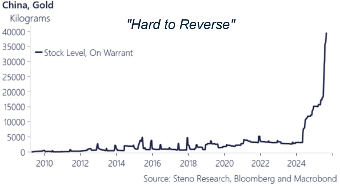 *Exclusive: China’s Next Move is HQLA/REPO Status