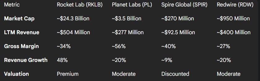Equity Research: Rocket Lab USA, Inc. (RKLB) – A Comprehensive ...