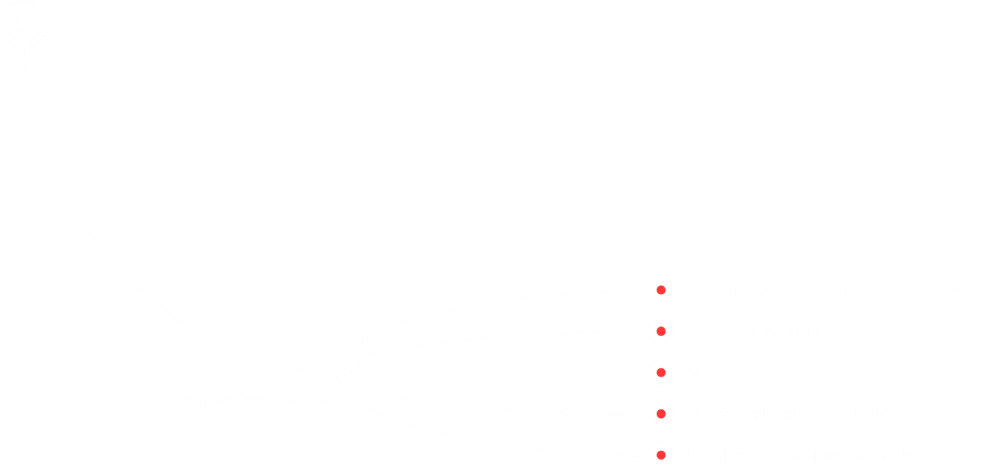 Diagram depicting the Supply Chain Attacks branch of the GUTAA, showing various attack vectors including Poisoning Web-Scale Training Datasets, GPU Ghost Memory Extraction, ML Recon, MLOps Exploitation and Persistence, and Exploiting Public Model Registries. Each attack vector is represented by a red dot connected to the main Supply Chain Attacks node. The diagram has a dark background with white lines connecting the nodes.