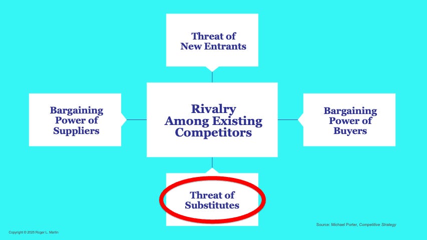 Substitutes & Strategy - Roger L. Martin