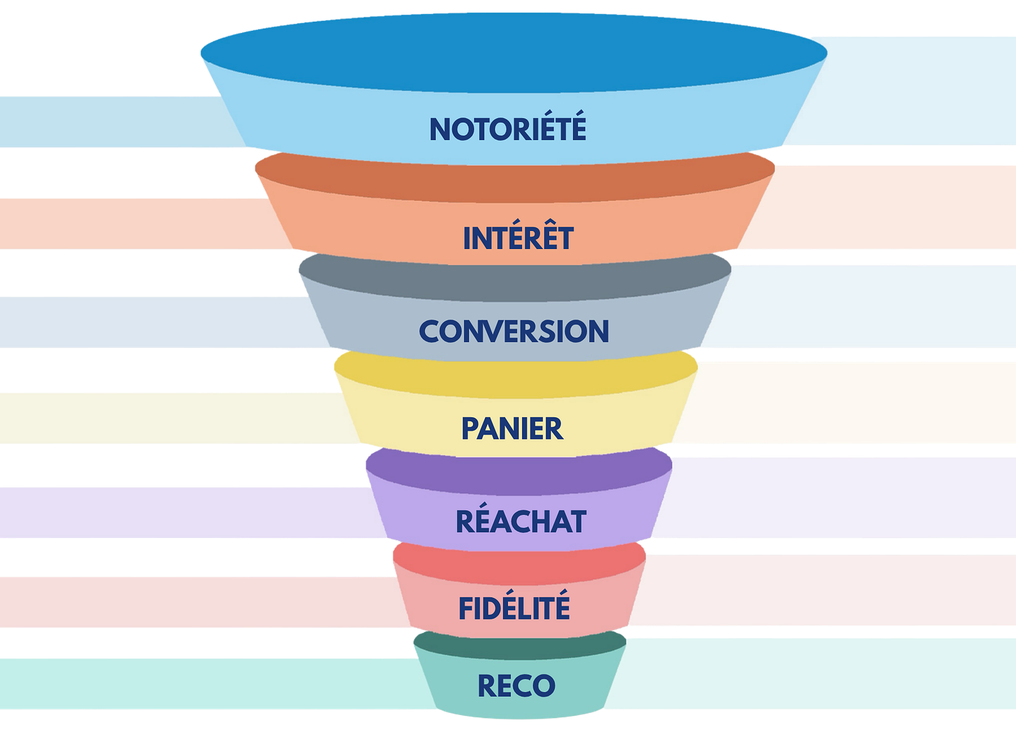 système d'acquisition pour un événement système d'acquisition pour un événement