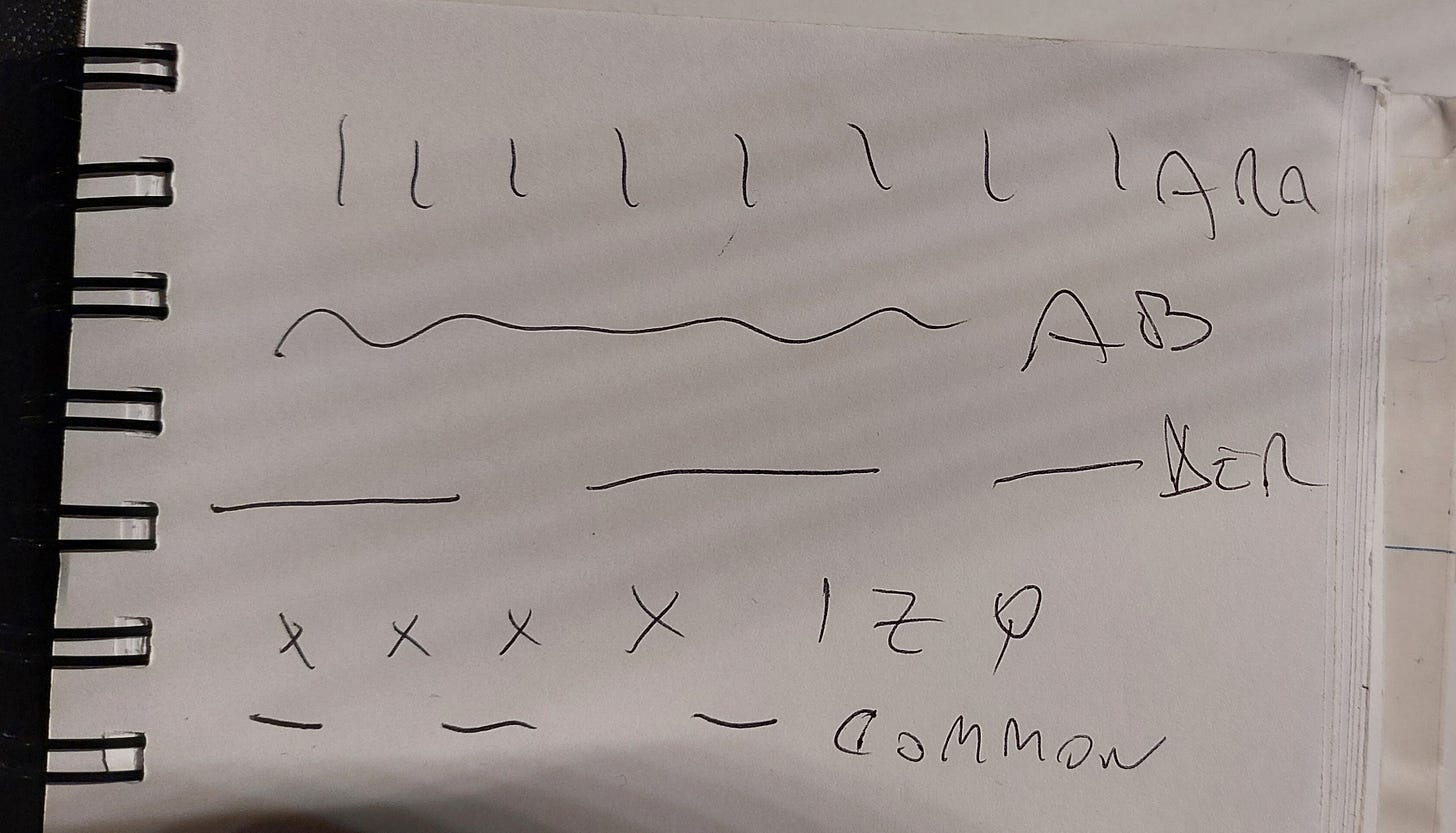 Notas en el cuaderno.