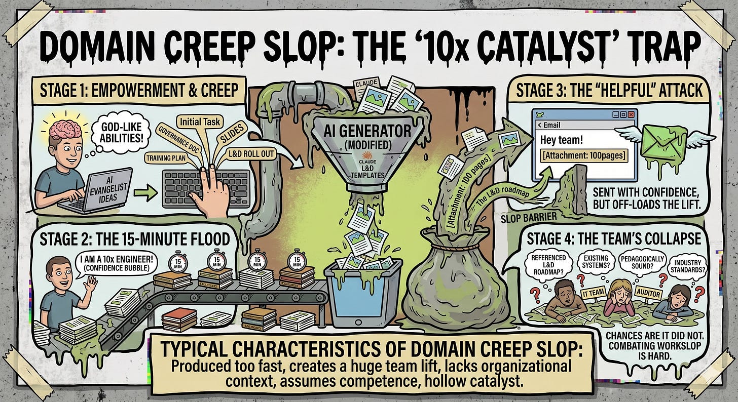 Stop the Slop - by Brion Flick - Flick Labs