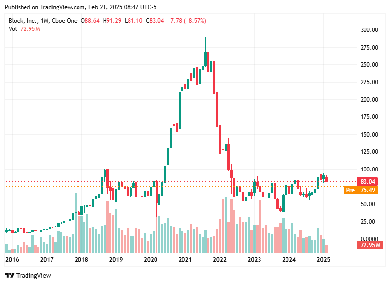 TradingView chart TradingView chart