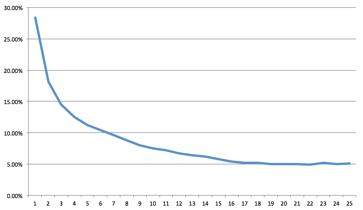 Screen Shot 2014-05-12 at 3.11.52 PM