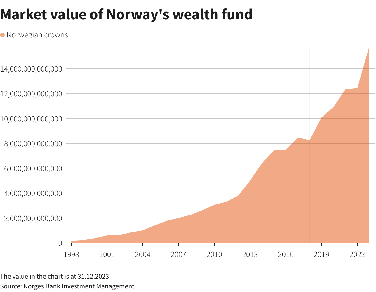 Reuters Graphics Reuters Graphics