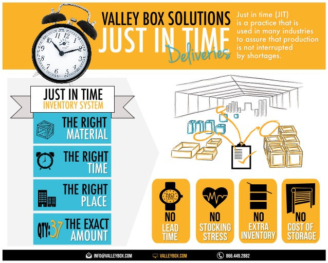 Just In Time Infographic