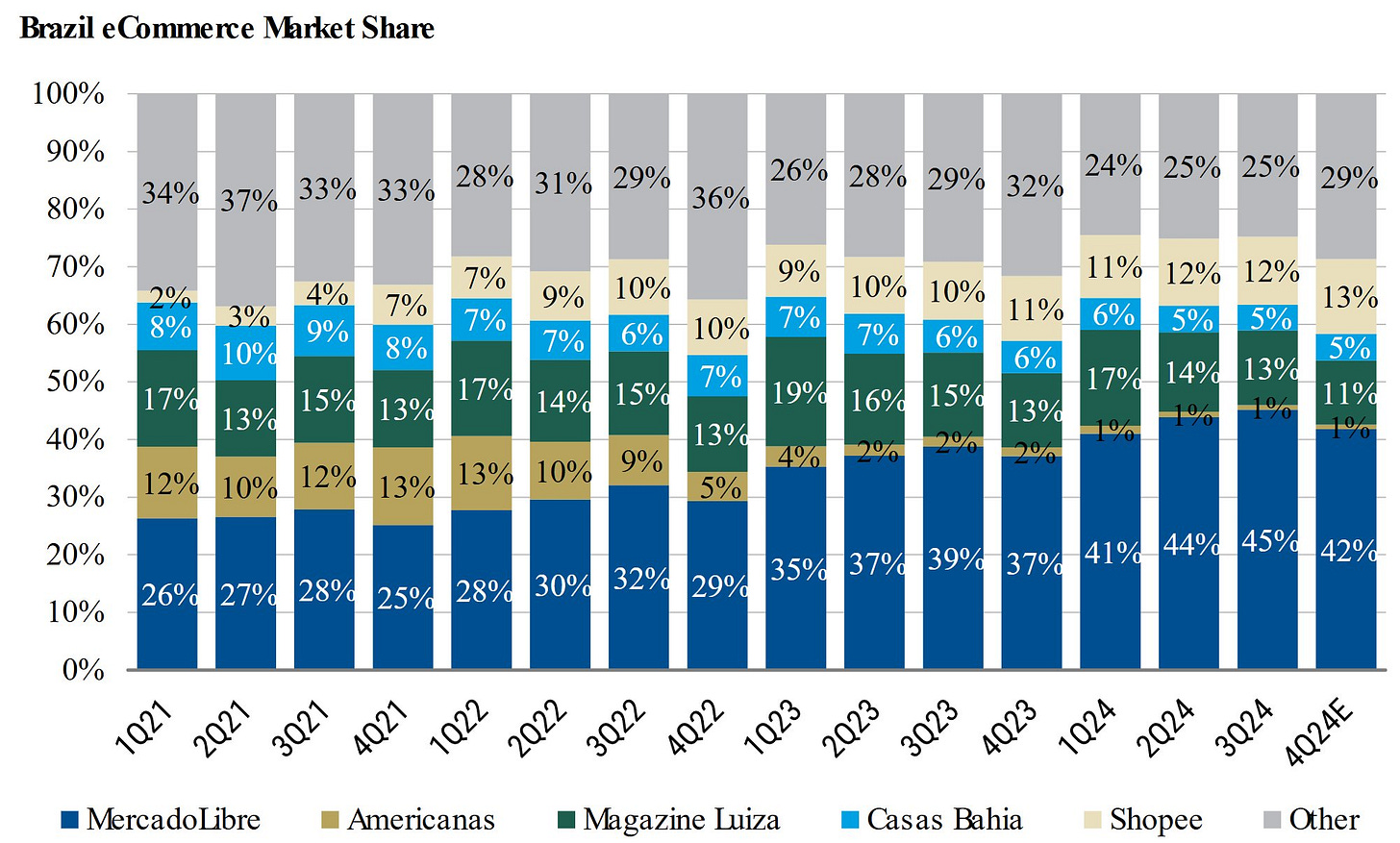 Mercado Libre (MELI) Stock Analysis: Quality, Valuation, and Growth  Potential (2024)"