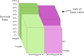 Visual Information Theory -- colah's blog
