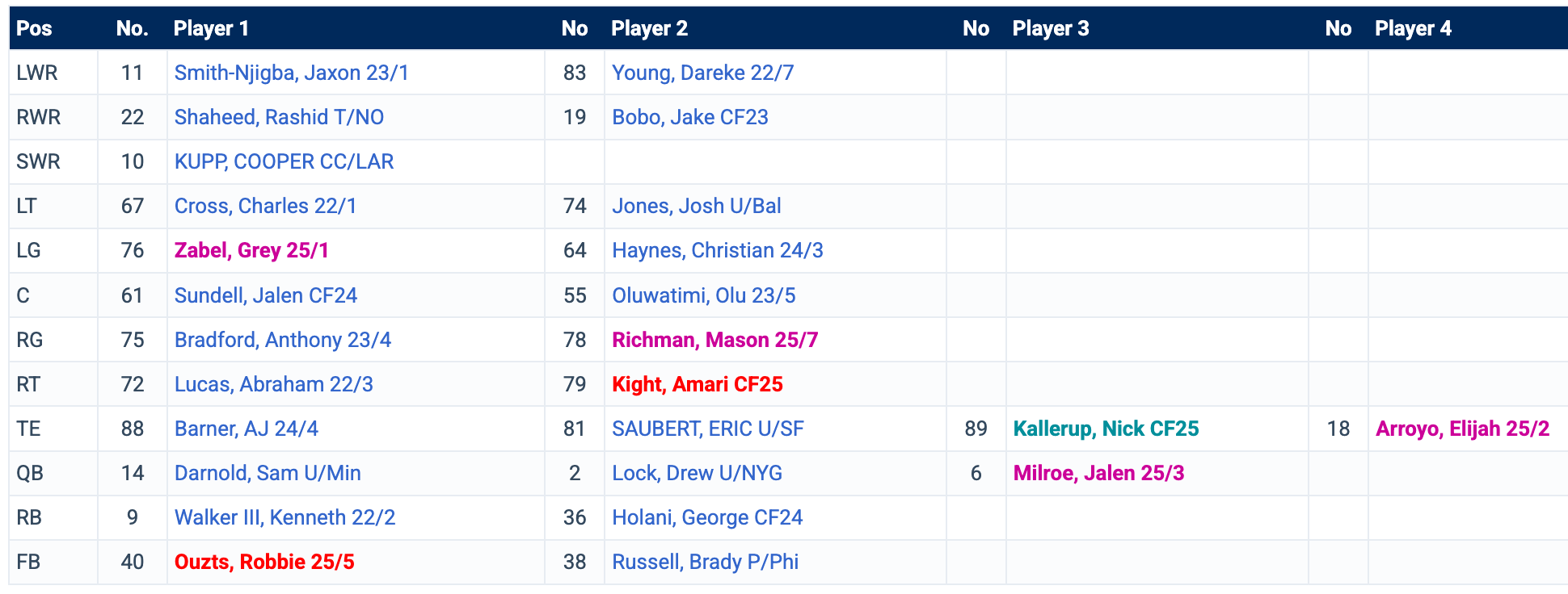 How different will Seahawks look in 2026? Seaside Joe