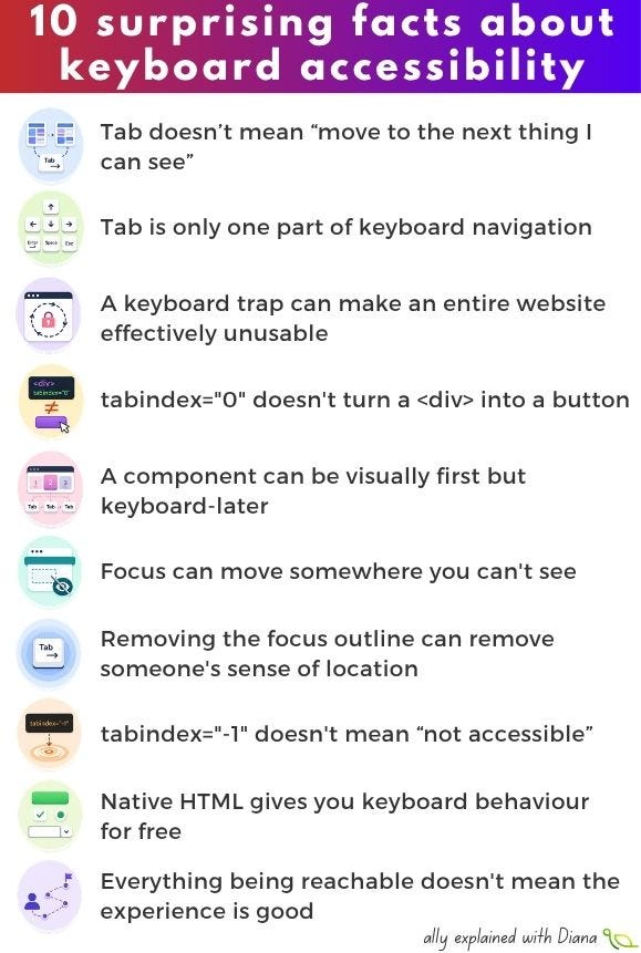 Image titled “10 surprising facts about keyboard accessibility,” with colorful icons and tips on Tab navigation, focus, traps, tabindex and HTML.