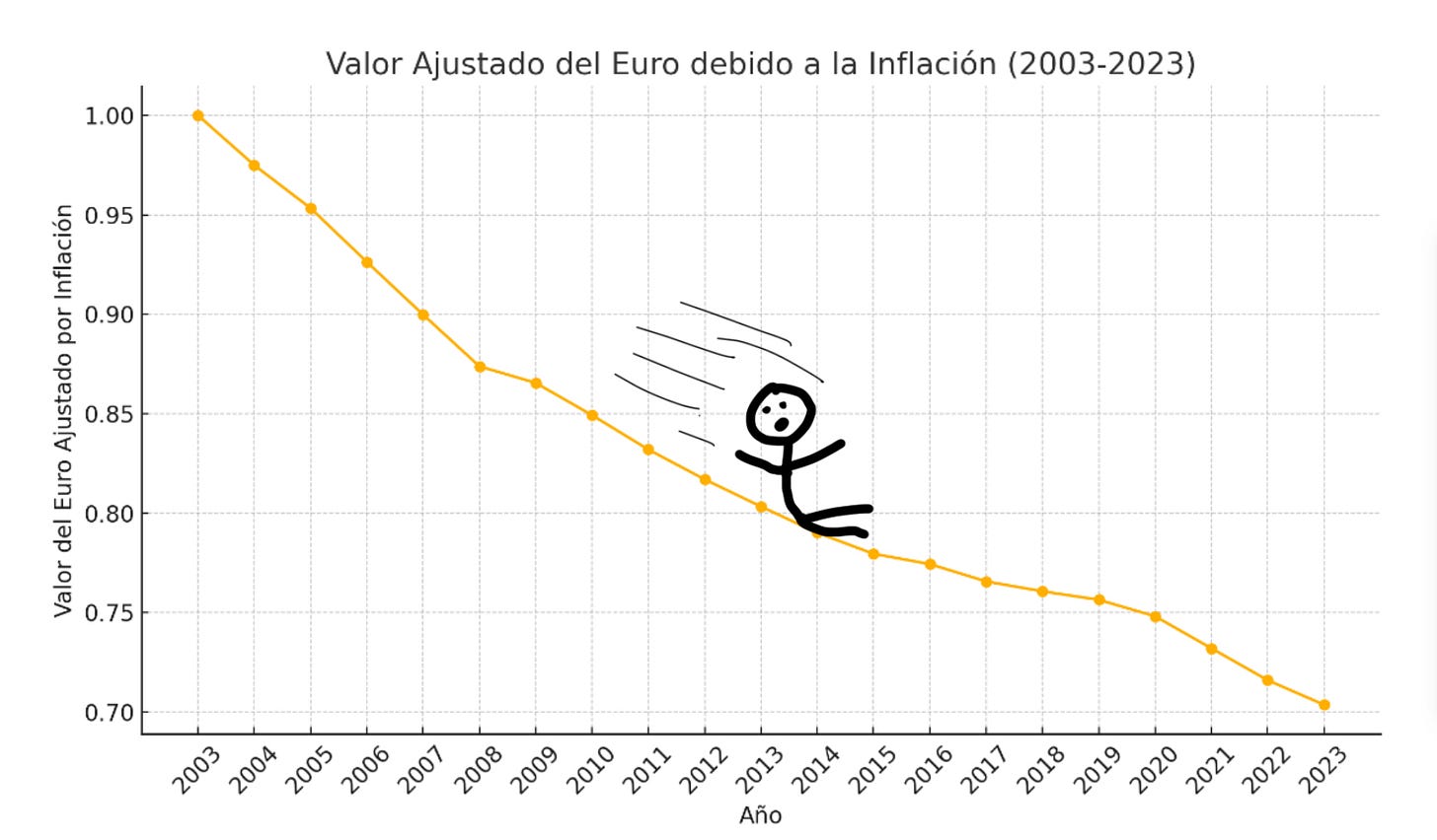 finanzas personales problema inflación