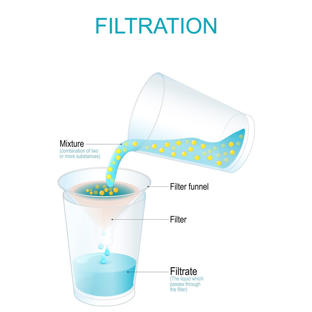 By adding water you can separate what is soluble in water from what isn't soluble.