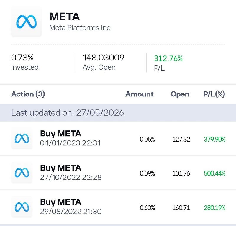 Screeshot from my Meta position on my brokerage account.