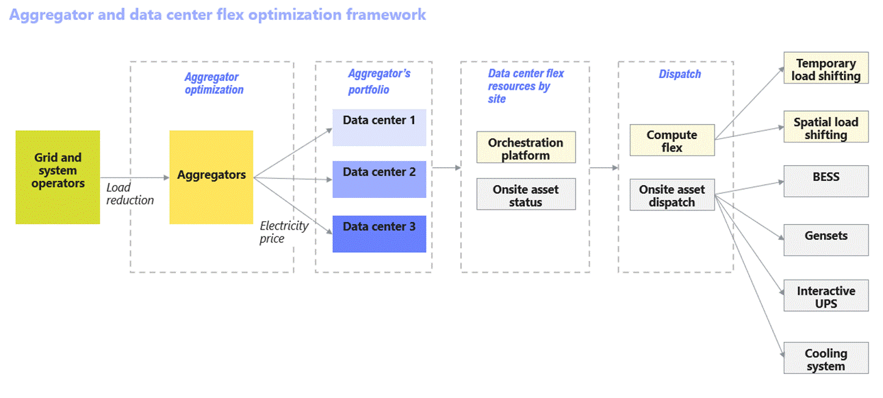 Data Center Flexibility: Chapter 3 - impactECI