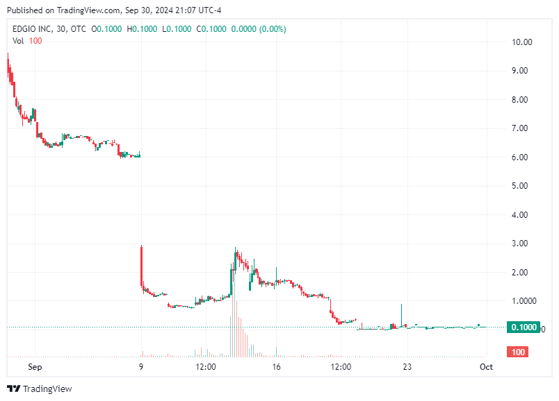 TradingView chart TradingView chart