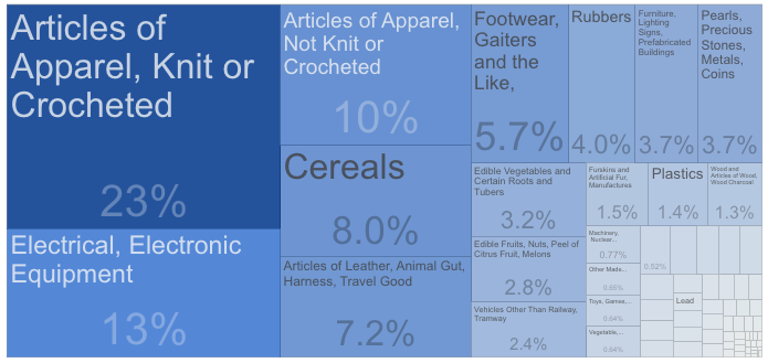 A blue and white chart with text

Description automatically generated with medium confidence